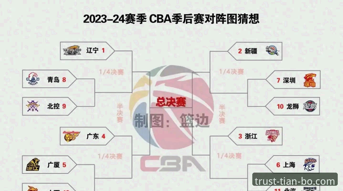 2025-26 CBA季后赛深度评测：浙江加时逆转宁波，兰道夫33分准绝杀背后的战术密码