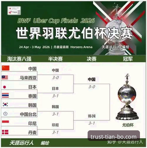 2026尤伯杯半决赛中国队3-0横扫日本，天博体育老用户怎么看这场胜利？